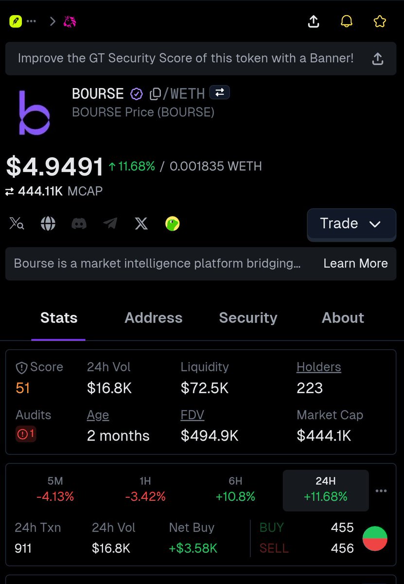 freeearningidea's tweet photo. $BOURSE just left the bottom.  

Expansion is live.  
$2M is only the first stop — we’re sending this much higher.  

Most still don’t see it. https://t.co/XkxLDzqRQw