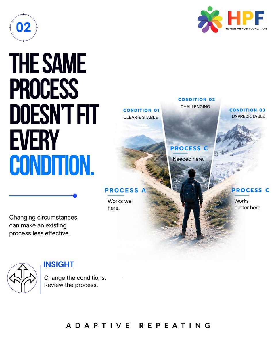 HPFWORLD's tweet photo. When conditions change, the process must change. 🔄

🧭 The same process doesn't fit every condition.
🎒 Don't just repeat it. Adapt it.
📈 Better conditions require better processes.

Change the process. Keep the purpose.

#HPF #HumanPurposeFoundation #AdaptiveRepeating  #Growth https://t.co/JbifvUzyb6
