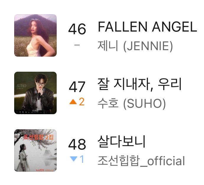 TheKJM_Base's tweet photo. [261005] 00:00

잘 지내자, 우리(Let’s Stay Well) - SUHO

Melon Hot 100 
30 Days - #30(=)
100 Days - #47(+2)

#잘지내자우리 #LetsStayWell #더리슨
#SUHO #수호 #준면 #金俊勉 #スホ https://t.co/OvA0MpDt1g