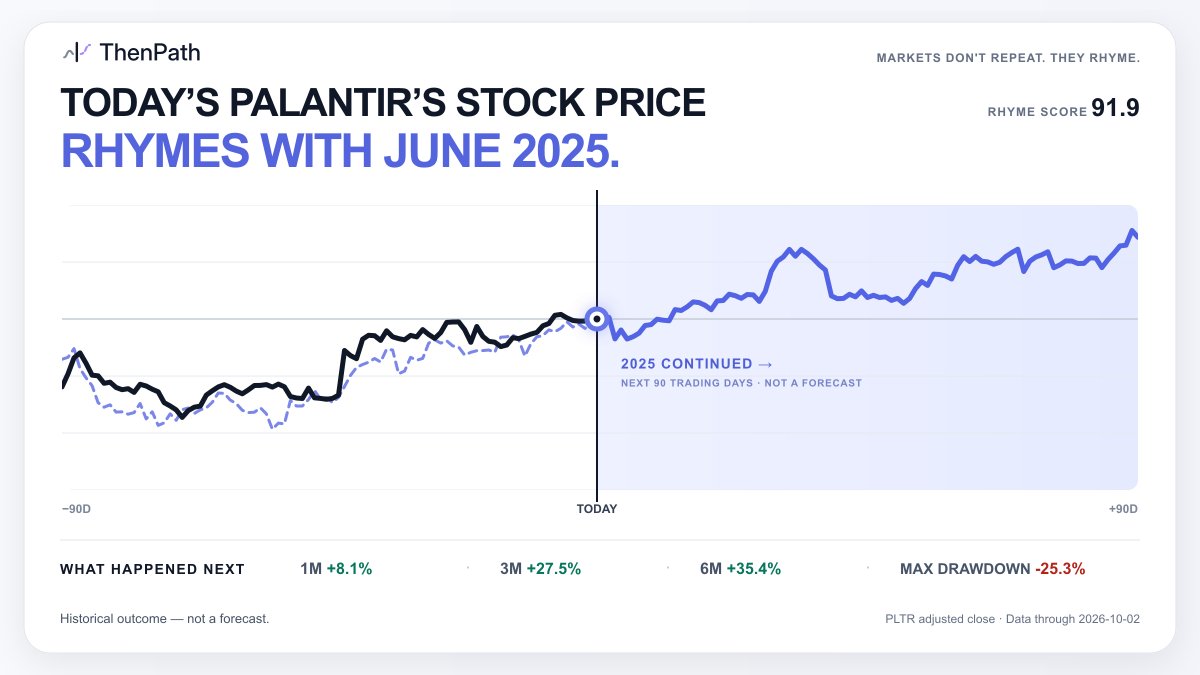 ThenPathMarkets tweet picture
