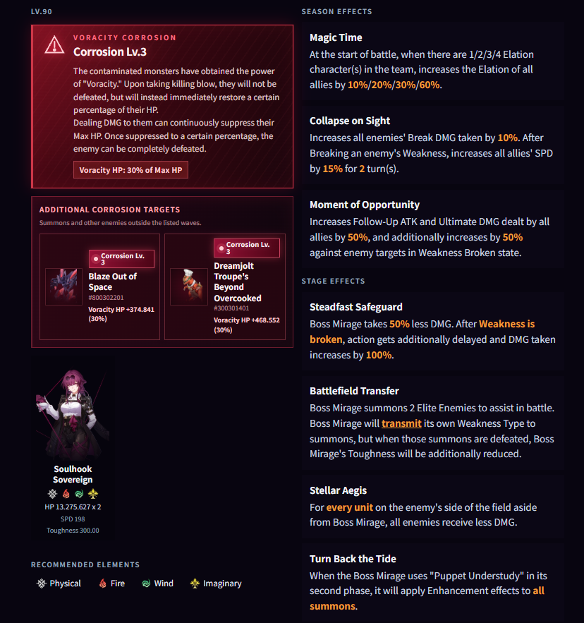 Ganyyuuu's tweet photo. new apoc tmrw!!
this time we have kafka stage with corrosion lvl 3 and starward hoolay!
also when the boss is weakness broken we get action advance and a free aha instant https://t.co/t72TjXwNIP