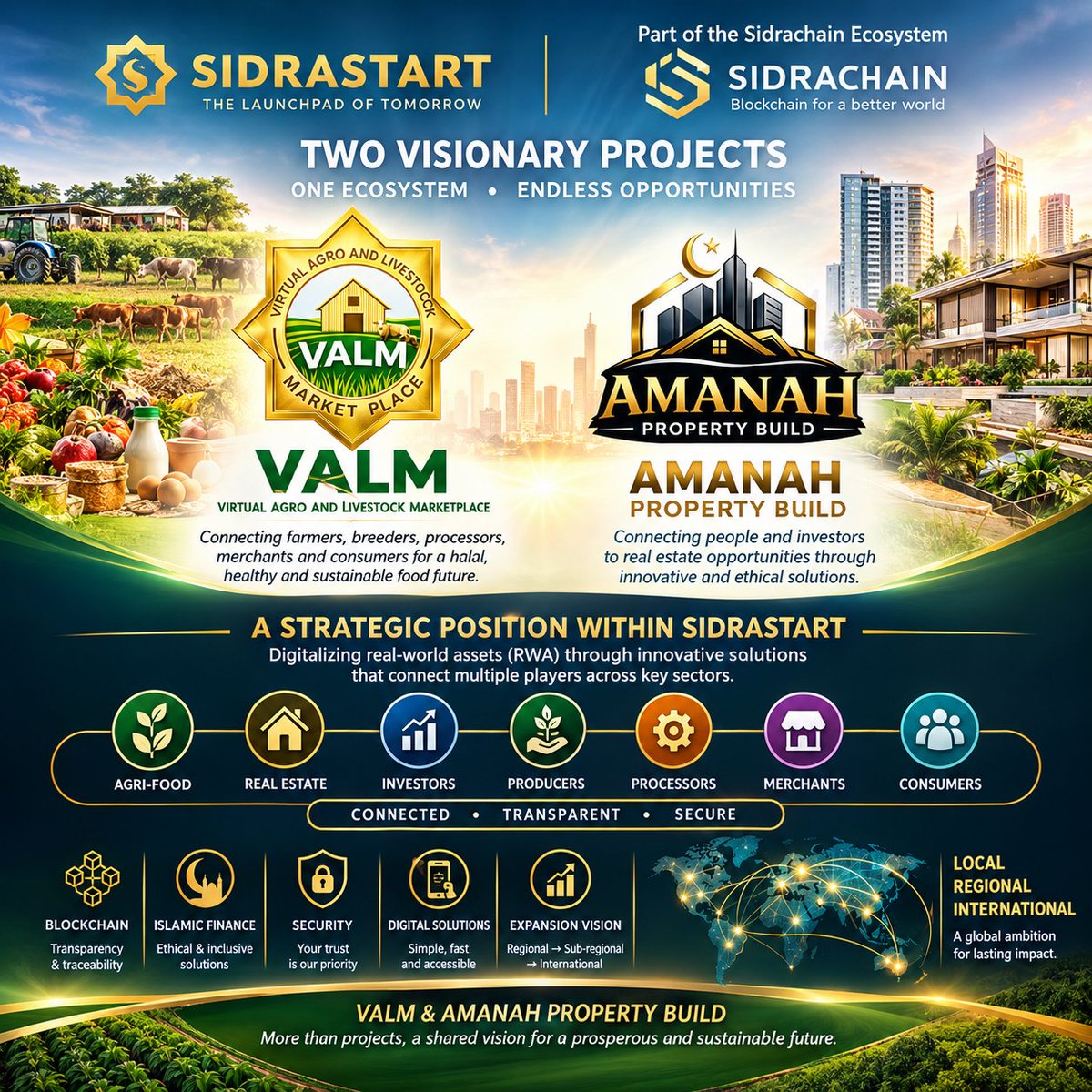 ValmOfficiels's tweet photo. 🚀 Two visionary projects, one powerful ecosystem!
🌱 VALM is transforming the agro-food sector, while
🏙️ AMANAH PROPERTY BUILD is unlocking new real estate opportunities.
Powered by #Sidrachain and #Blockchain within #Sidrastart
Think Global Build the Future!
#VALM #APB #RWA https://t.co/FRDpYwKb4S