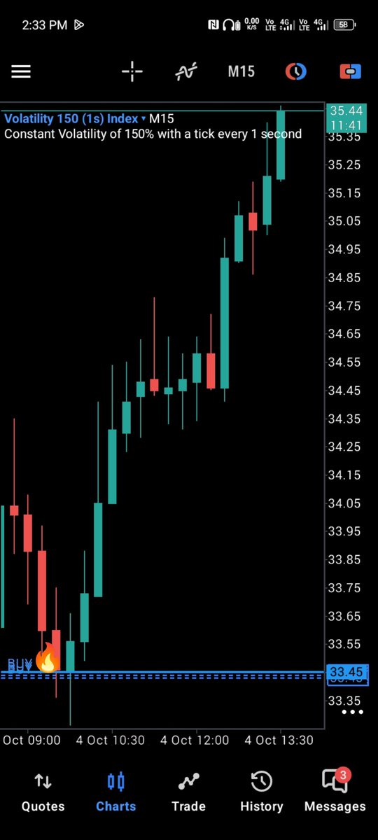 Kingsley_fx01's tweet photo. Volatility_150is 🔺

1:4RR delivered ✅🔥 

Happy Sunday X 💜

Join my telegram channel below 👇 

🔗 https://t.co/cvpIel0oG4 https://t.co/NcIqtJhb0N