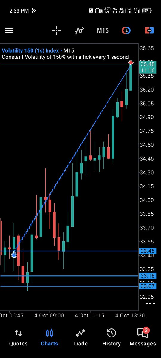 Kingsley_fx01's tweet photo. Volatility_150is 🔺

1:4RR delivered ✅🔥 

Happy Sunday X 💜

Join my telegram channel below 👇 

🔗 https://t.co/cvpIel0oG4 https://t.co/NcIqtJhb0N