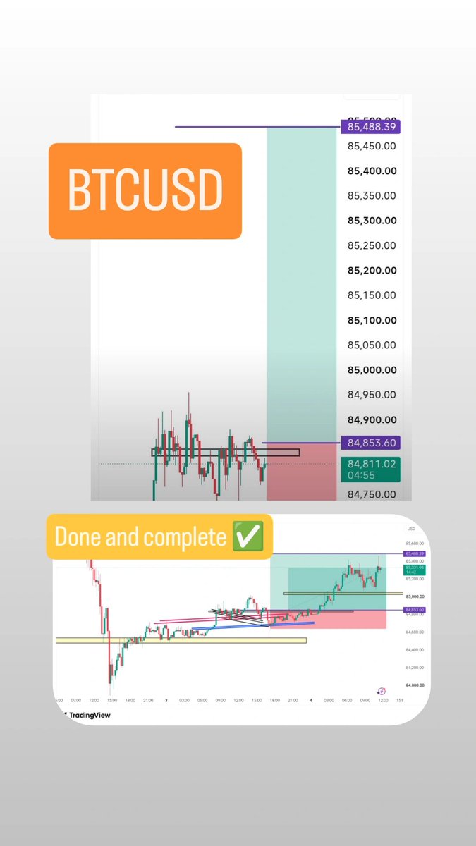 orenmartinfx's tweet photo. Done and complete ✅ $btc trading plan #bitcoin https://t.co/GteY6P8zgV
