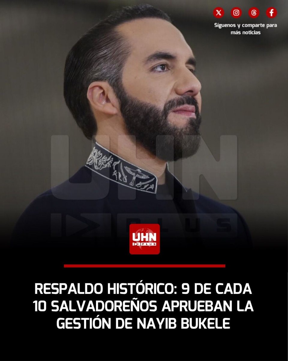 UHN_Plus's tweet photo. 🇸🇻‼️ | El Presidente Nayib Bukele alcanzó un histórico 90% de aprobación ciudadana, consolidando un aumento de 8,5 puntos porcentuales en el último año según la firma TResearch: 9 de cada 10 salvadoreños respaldan de forma contundente la gestión del mandatario, ratificando el masivo apoyo popular a sus políticas de mano dura contra el crimen y de transformación integral del Estado.
