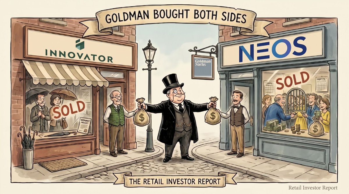 RIR_Report's tweet photo. In April, @GoldmanSachs paid $2B for a firm whose customers buy protection.

In August, it agreed to pay up to $2.25B for NEOS, home of $QQQI, whose customers sell it.

Same bank. Five months. Both ends of the same trade.

https://t.co/sSp40oXjRW https://t.co/4Usm2PSU2O