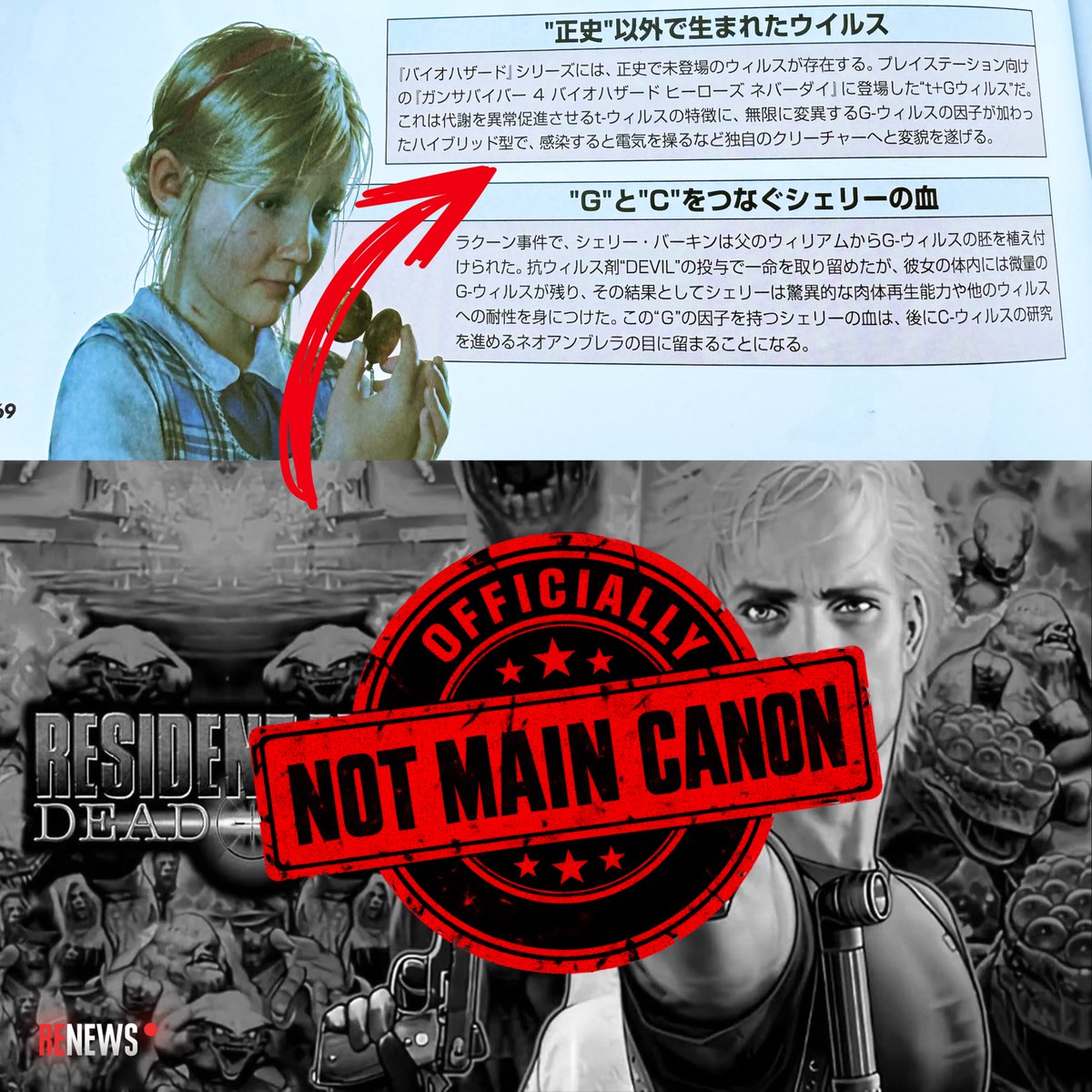 RENews_X's tweet photo. ❗️Resident Evil: Dead Aim is officially placed outside the main canon.

The new BIOHAZARD 30th Special mook places the t+G Virus from Gun Survivor 4: Biohazard Heroes Never Die, known as Resident Evil: Dead Aim in the West, under a section titled “Viruses Born Outside the ‘Main Canon.’”

[English Translation]
"The Resident Evil series contains viruses that have not appeared in the main canon. One of these is the t+G Virus, which appeared in the PlayStation title Gun Survivor 4: Biohazard Heroes Never Die. It is a hybrid type that combines the characteristics of the t-Virus, which abnormally accelerates metabolism, with factors from the G-Virus, which mutates endlessly. Upon infection, the host transforms into a unique creature with abilities such as manipulating electricity."