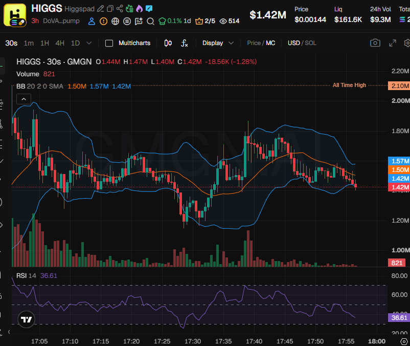 Source media 2 from @badattrading_