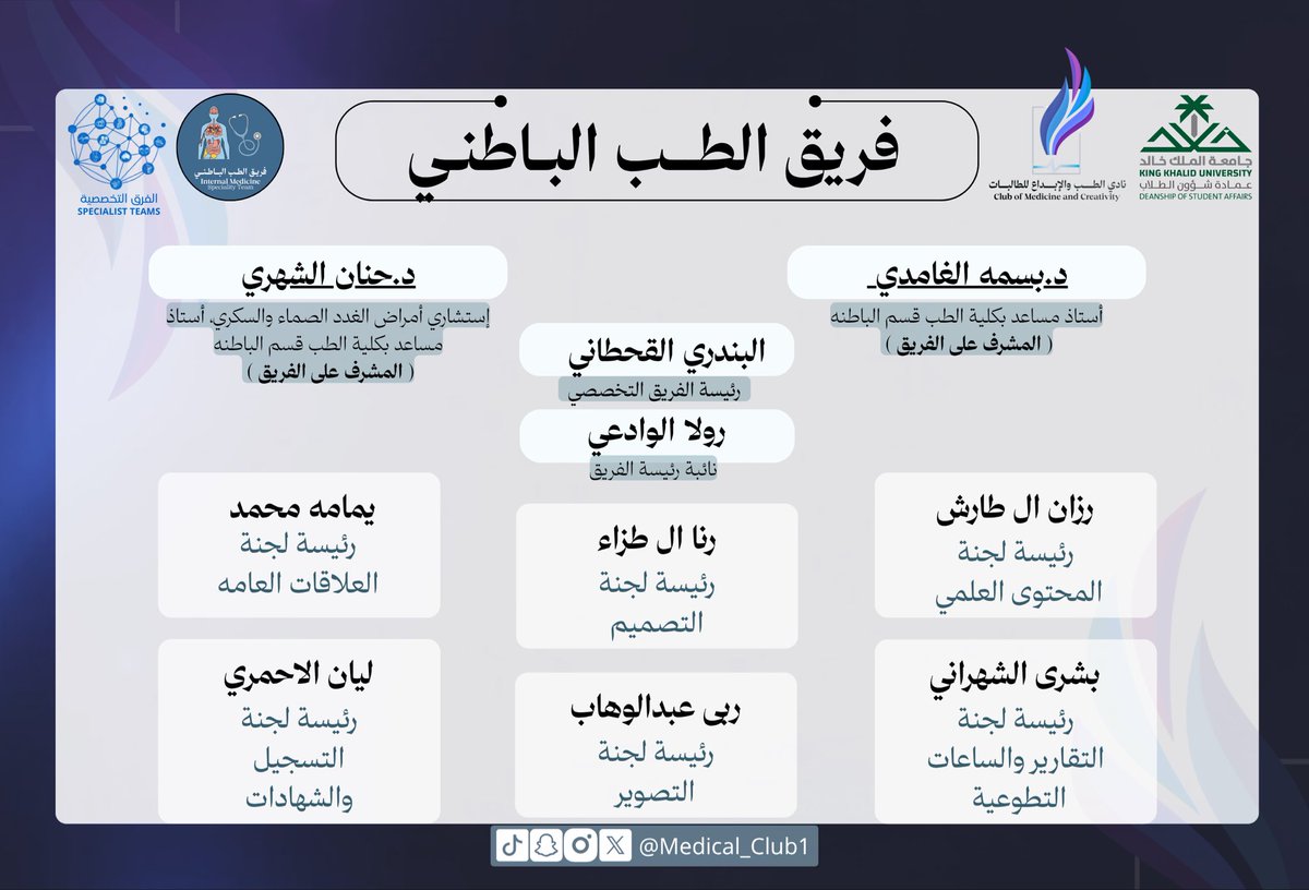 medical_club1's tweet photo. -فريق الطب الباطني -
Internal medicine Speciality Team🩵

بإشراف: د. بسمه الغامدي
"أستاذ مساعد بكلية الطب قسم الباطنه"
و د. حنان الشهري
"إستشاري أمراض الغدد الصماء و السكري، أستاذ مساعد بكلية الطب قسم الباطنه"