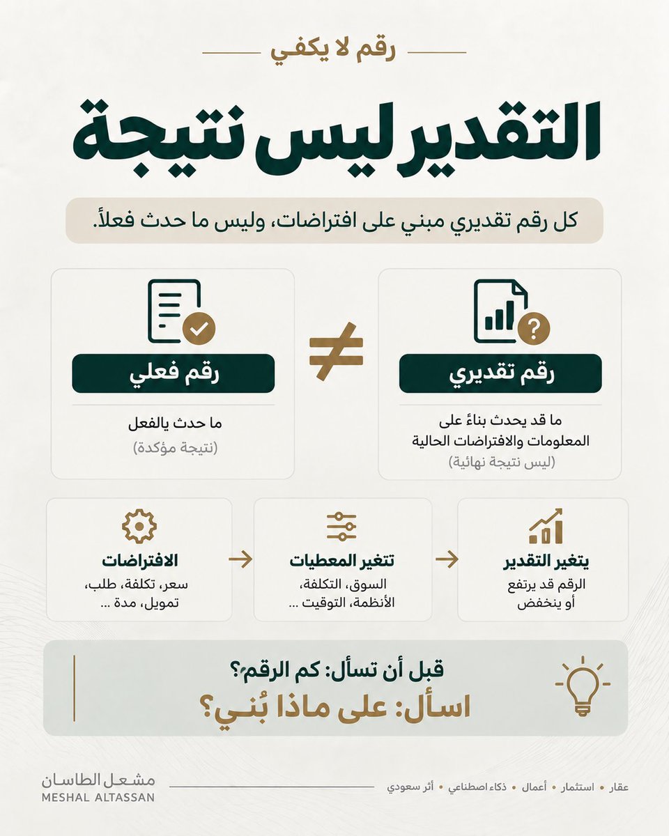 Meshal_Altassan's tweet photo. رقم لا يكفي | التقدير ليس نتيجة
قبل أن تفسّر أي رقم مستقبلي، اسأل أولًا:

هل هو رقم فعلي… أم تقدير لما قد يحدث؟

خذ البيان التمهيدي لميزانية المملكة 2027 كمثال:

الإيرادات المقدرة نحو 1,202 مليار ريال، والنفقات المقدرة نحو 1,392 مليارًا.

لكن قبل تفسير هذه الأرقام، هناك كلمة مهمة:

المقدرة.

فهذه ليست نتائج 2027، بل تقديرات بُنيت على المعلومات والافتراضات المتاحة حاليًا.

وهذا المبدأ نفسه مهم في دراسات الجدوى.

قد يبدو مشروع عقاري جذابًا بناءً على افتراضات عن سعر البيع، وتكلفة البناء، ومدة التنفيذ، والتمويل، والطلب المتوقع.

لكن تغيّر افتراض مؤثر قد يغيّر النتيجة.

لذلك عندما أقرأ Forecast، لا أسأل فقط:

كم الرقم؟

أسأل أيضًا:

على ماذا بُني؟ وما المتغيرات التي قد تغيّره؟

برأيي، قيمة التقدير ليست في أن يصيب الرقم النهائي بدقة دائمًا.

قيمته في أن يجعل الافتراضات واضحة، حتى نراقبها ونحدّث قرارنا عندما تتغير المعطيات.

#رقم_لا_يكفي