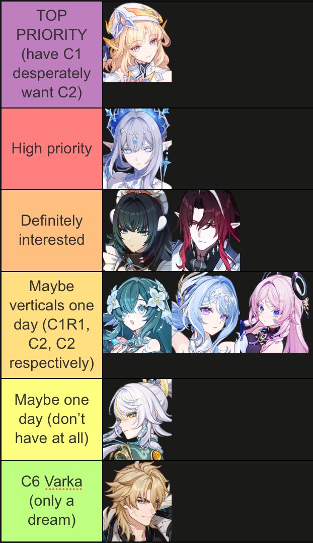 ycovarka's tweet photo. pull plan priority tier list bc why not

anastasya could be a C2 on rerun https://t.co/1AX62L6crp