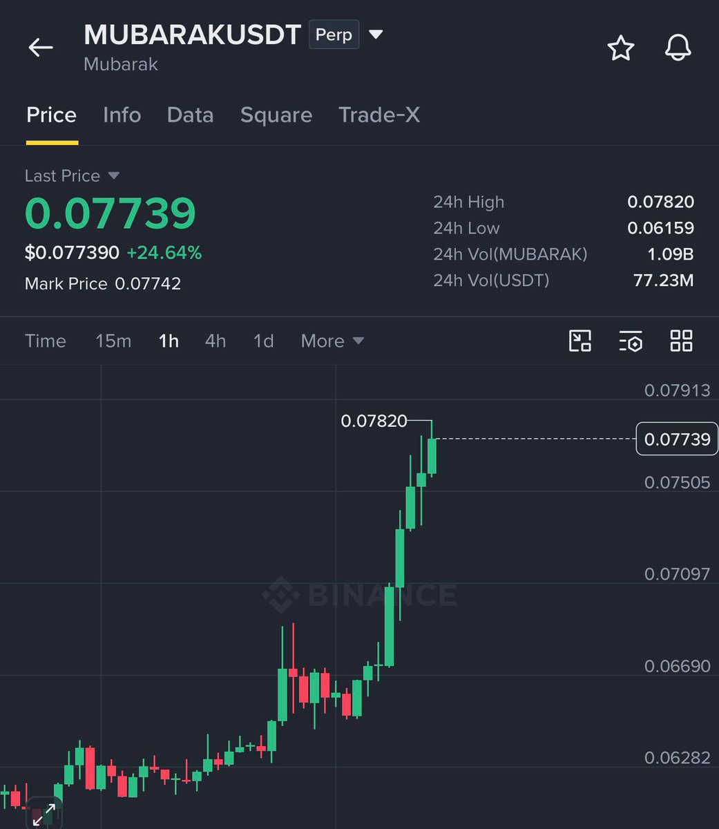Trade - $MUBARAK / $USDT

TARGET 1 HIT 🚀

Easy #money with us 🤝 
 [📷](https://pbs.twimg.com/media/HTzG1f5bQAAK07q.jpg) [📷](https://pbs.twimg.com/media/HTzG1