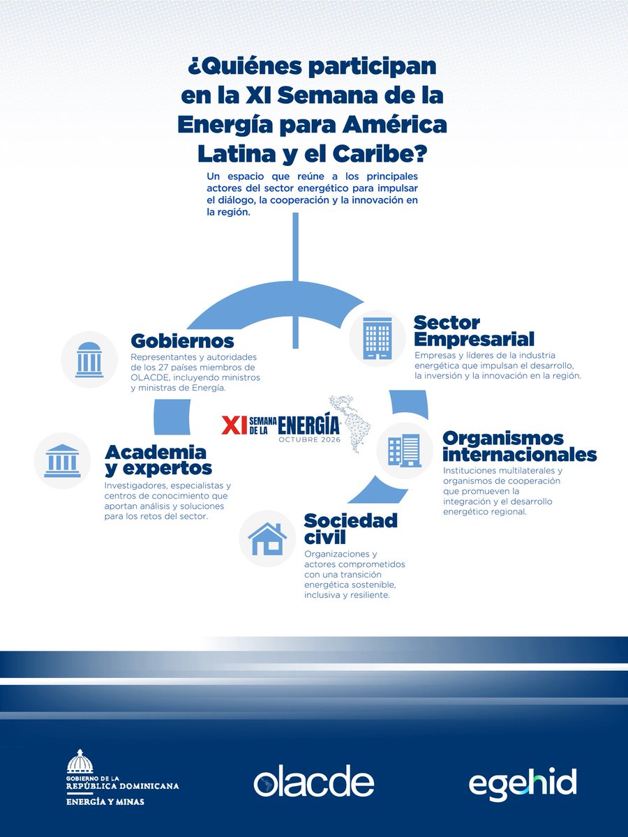 egehidrd's tweet photo. La transición energética requiere del compromiso y la colaboración de todos 🫱🏼‍🫲🏽.

Gobiernos, empresas, academias, organismos internacionales y sociedad civil se darán cita en la XI Semana de la Energía para América Latina y el Caribe 2026. https://t.co/noEjGdkFtq