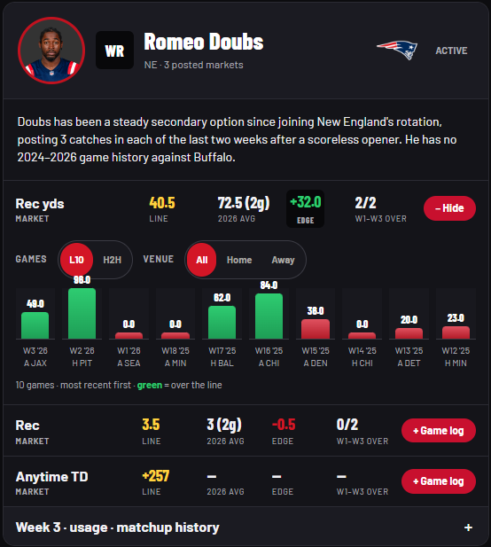 RascalsPropedia's tweet photo. I'm back! 👀

Cheat Sheets are now more enhanced as I built a FREE research tool - Propedia📚

🏈 NFL ✅
🏒 NHL ✅
🏀 NBA soon 🕐

Research at your fingertips.

🔗 https://t.co/wbXPyRQbT0

#NFL #NHL #SportsBetting #PrizePicks #GamblingTwitter #GamblingX https://t.co/B9GECxSB3I