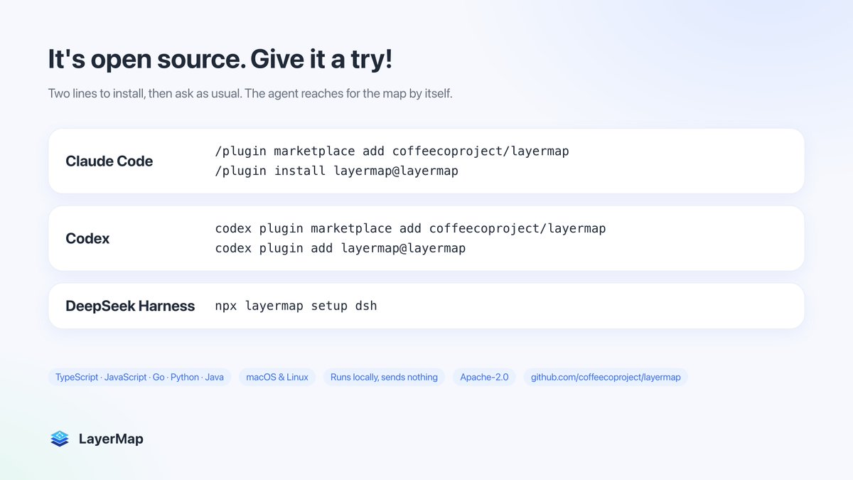 Griffin_Liu's tweet photo. I gave coding agents a map of the codebase.

Asked "what does changing this break?", gpt-5.5 found 97.9% of the affected endpoints with the map, vs 58.8% reading source alone.

And Claude Code and Codex picked it up on their own, 12 out of 12 runs.

It's open source. Here's how it works 👇

One call, the whole chain

On Miniflux (Go), ask who calls Storage.MarkFeedAsRead, and it returns all four ways a request gets there: the REST API, the web UI, the Google Reader and Fever APIs. Each comes with its route, traced down to main().

Why not just grep, or a code graph?

LayerMap resolves calls with each language's own compiler, so calls through interfaces, templates and decorators show up, and one call follows callers up to 8 levels. Other tools shine elsewhere: more languages, refactoring, semantic search.

The experiment, honestly

• 15-request budget: 97.9% vs 58.8% (6 tasks on Miniflux, Polar, Conductor, 3 runs each, graded blind)
• No limit: same accuracy, Claude Code cost −32%, Codex tokens −55%, ~20% slower

Small samples, and I wrote the tasks, so the setup, tasks and limits are all in the public report.

Try it

Claude Code:
/plugin marketplace add coffeecoproject/layermap
/plugin install layermap@layermap

Codex:
codex plugin marketplace add coffeecoproject/layermap
codex plugin add layermap@layermap

DeepSeek Harness:
npx layermap setup dsh

Then ask as usual. Runs locally and sends nothing. TS/JS, Go, Python, Java · macOS & Linux · Apache-2.0

https://t.co/6OIi1IfEFd