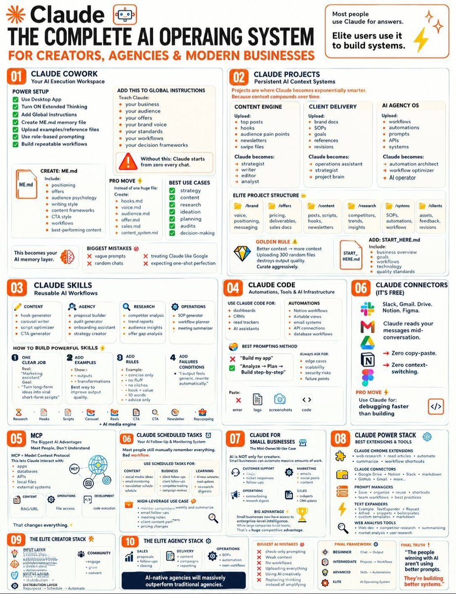 SmartAI_Tools's tweet photo. Claude isn’t just an AI chatbot.

With the right setup, it can become your personal AI Operating System.

Persistent context. Custom skills. Automation. Coding. Workflows.

Instead of using AI for one-off prompts, you can build a system that remembers how you work. https://t.co/FIY6AEpMgY