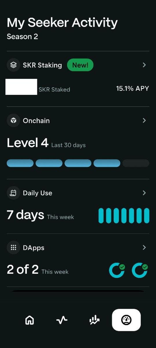 vanovich4's tweet photo. Seeker Season 2 check-in 📱 @solanamobile

✅ Both dApp rings closed (2/2)
✅ 7/7 days of use this week
✅ Onchain Level 4 (last 30 days)
✅ Staking solana:SKRbvo6Gf7GondiT3BbTfuRDPqLWei4j2Qy2NPGZhW3 — displayed APY: 15.1%

Also holding solana:Eyvmi7QVpSXWbB7WLqf5ksfbRugaiFudubeLtpEDsnkh and receiving solana:SKRbvo6Gf7GondiT3BbTfuRDPqLWei4j2Qy2NPGZhW3 rewards.

How's your week, Seekers?