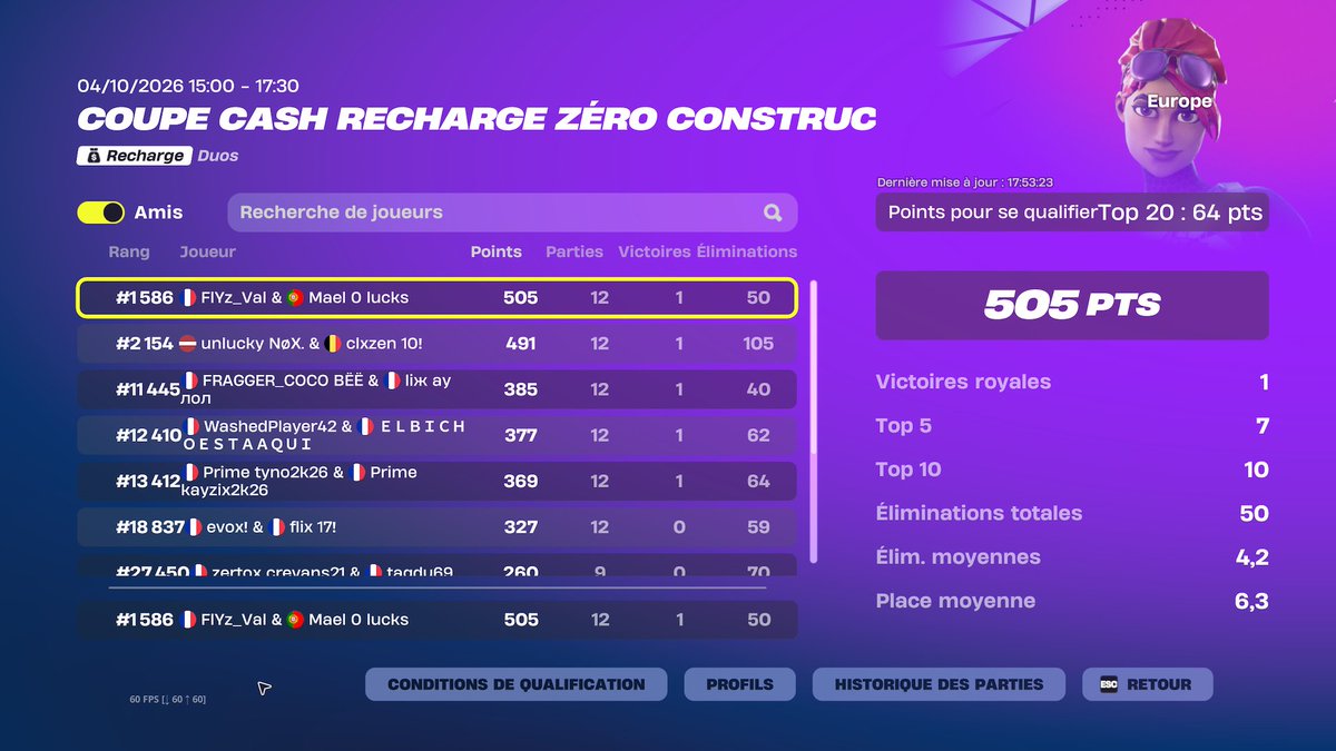 mael0lucks's tweet photo. Peu de personnes vont voir ce tweet, mais papy reprend du service en Cup mdr.

Ps: Ça fait plus de 2 ans que je n'ai pas fais une cup réellement en me concentrant. https://t.co/xAobq3FWsL
