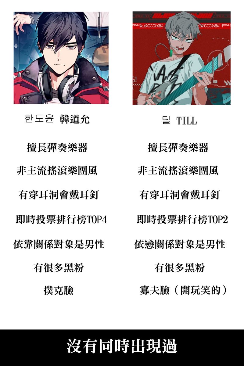 7lynnelee's tweet photo. 拜託喜歡ALNST的粉絲們，如果沒有玩過埋星的，一定要來下載玩看看！！！韓國真人生存選秀節目為舞台，懸疑恐怖題材的ADV遊戲，雖然推理是幼兒園等級(乾)，
但年上重男+男同(?)雙向依靠，你們絕對值得擁有😭

※《深埋之星 BURIED STARS 》限時免費‼️領取連結(10/8 23:00截止)：https://t.co/VGwVqzuu3K https://t.co/ek9ndh4fvg