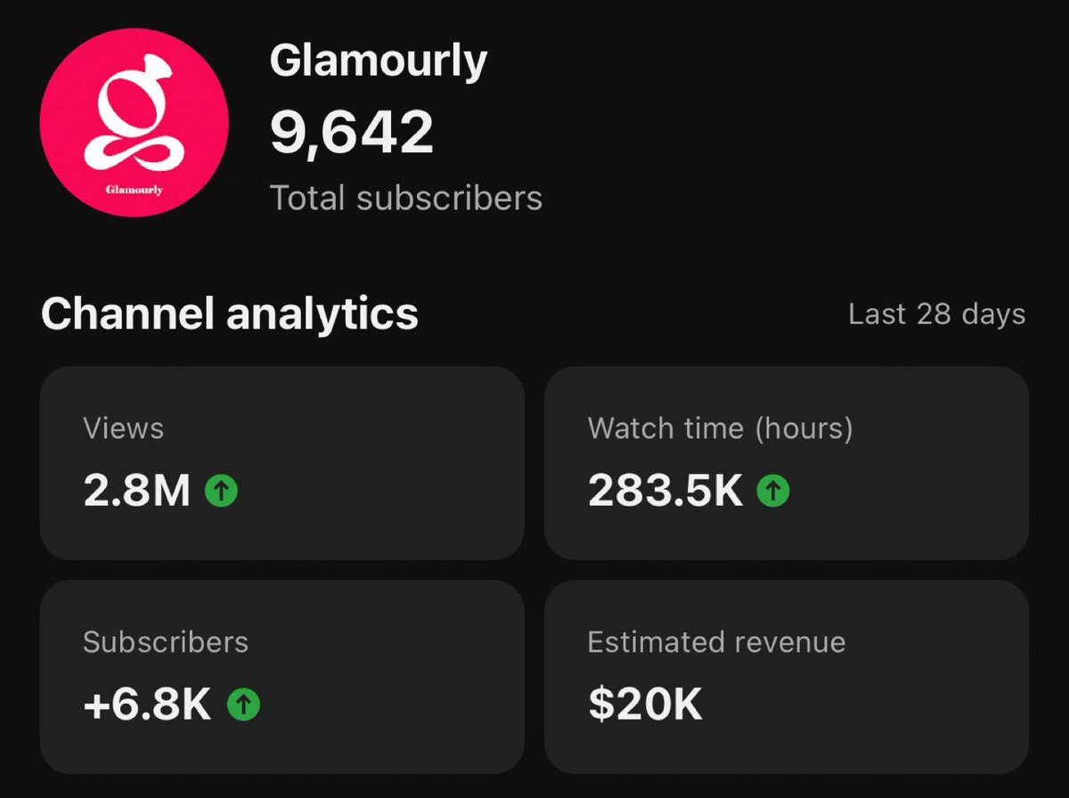 williambeaird_'s tweet photo. "You can only win in ONE niche."

Nope.

Celeb news (Peeper, Glamourly). 

Manufacturing (Factora). 

Sports (Football Explainer). 

Faceless explainer (Inspect Zero). 

Different niches same system: buy a dead/undervalued channel, fix the strategy, scale it.

The niche changes. The machine doesn't.