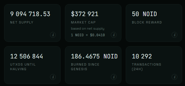 noidexplorer's tweet photo. Whats the circulating mcap?
We added it to the metrics.
https://t.co/gRMKPmV5Tc https://t.co/TjXgc6o2O1