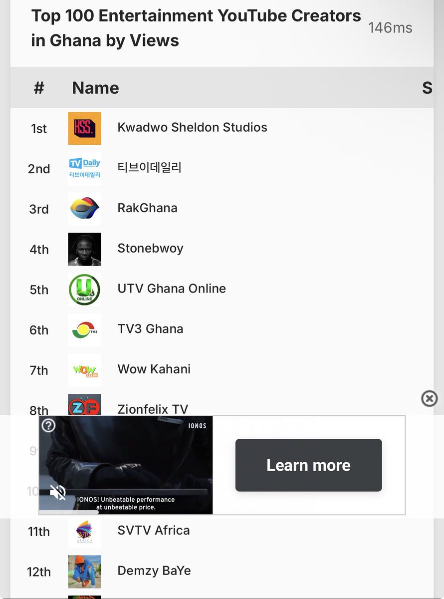 kwadwosheldon's tweet photo. The single most important metric on  YouTube is views and I’m saying again, there’s no media platform in the country with our numbers!! This was pulled from social blade https://t.co/UjyiUgDhw9