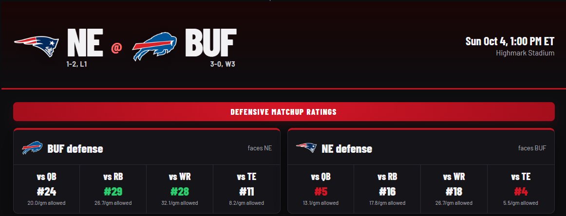 RascalsPropedia's tweet photo. I'm back! 👀

Cheat Sheets are now more enhanced as I built a FREE research tool - Propedia📚

🏈 NFL ✅
🏒 NHL ✅
🏀 NBA soon 🕐

Research at your fingertips.

🔗 https://t.co/wbXPyRQbT0

#NFL #NHL #SportsBetting #PrizePicks #GamblingTwitter #GamblingX https://t.co/B9GECxSB3I