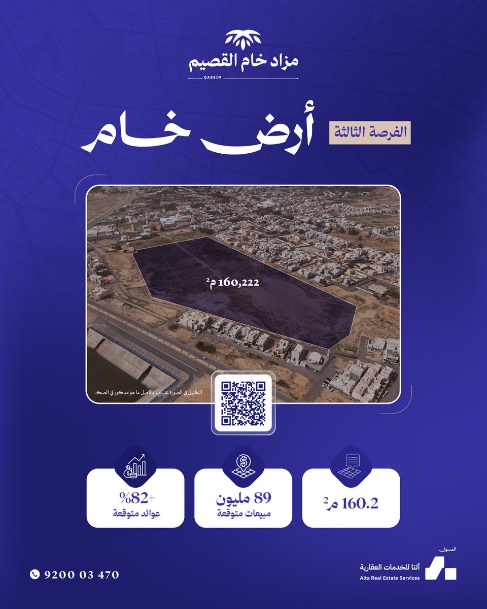 newsagency_24's tweet photo. في قلب بريدة، تأتي الفرصة الثالثة – حي الحمر أرض خام بمساحة تتجاوز 160 ألف م²، ومبيعات متوقعة تصل إلى 89 مليون ريال، بعوائد تقديرية تتجاوز 82%. 

للتفاصيل والتسجيل والمزايدة:
https://t.co/5SitpRPw4z

#مزاد_فرص_الخام_للمستثمرين
#التا_للخدمات_العقاريه https://t.co/EuyCq031gM