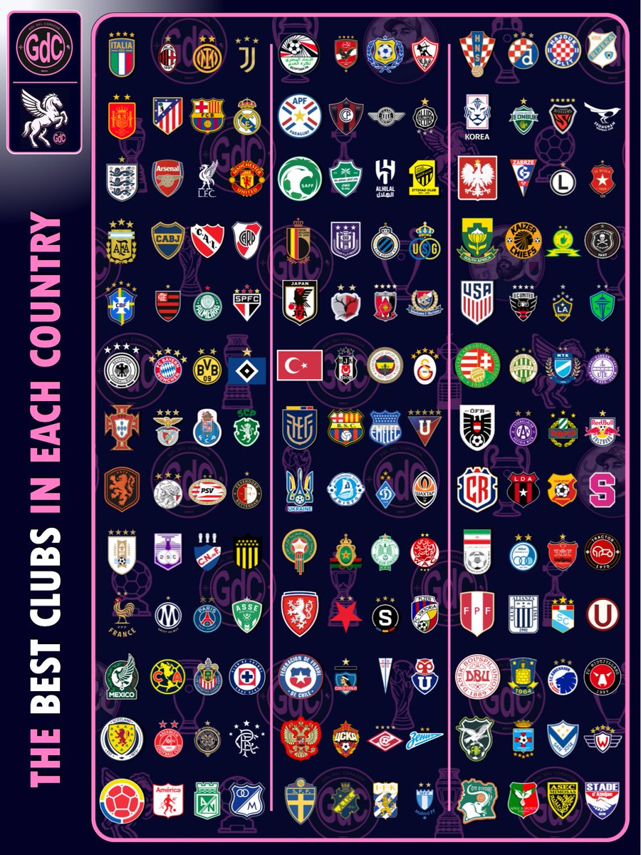 goldelcorazon's tweet photo. Los “3 Más Grandes” de cada País:
(Los Clubes en orden alfabético, los países en orden de equilibro de grandeza de sus tres clubes). https://t.co/gwIJB14PjD