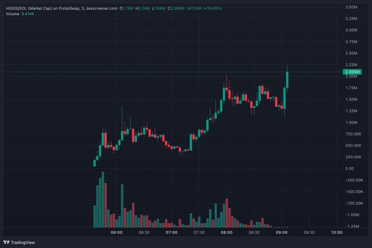 Crypto_Retardio tweet picture