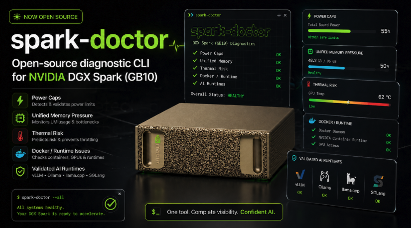 aijoey's tweet photo. Spark Doctor v0.3.1 is out for DGX Spark 🩺

A few fixes and new checks in this one:

• Fixed the v0.3.0 bug that kept reporting scans as “Incomplete” on real Sparks
• Added checks for kernel OOM kills and NVIDIA Xid errors
• Fixed false low power alerts during memory bound decode, thanks @scottleimroth!
https://t.co/FznnpD1788