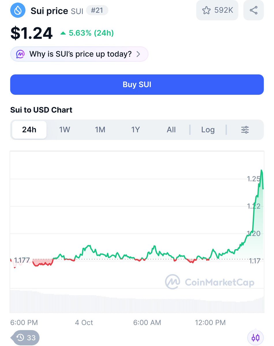 _OnChainWatch's tweet photo. ππ
#SUI #crypto #pricealert #cryptoalerts https://t.co/Ahw2m5xte9
