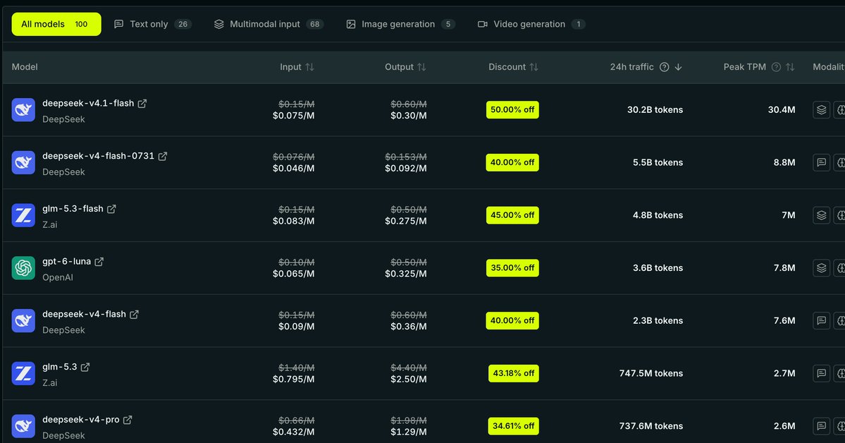 fabrice_mayrand's tweet photo. You can massively cut your AI bill in literally 5 minutes 

1. Create a https://t.co/PwDxeyq3tH account
2. Swap your API endpoint
3. Send the exact same requests you send today

https://t.co/Xdl6LXlRrL https://t.co/aX4yW2qomK