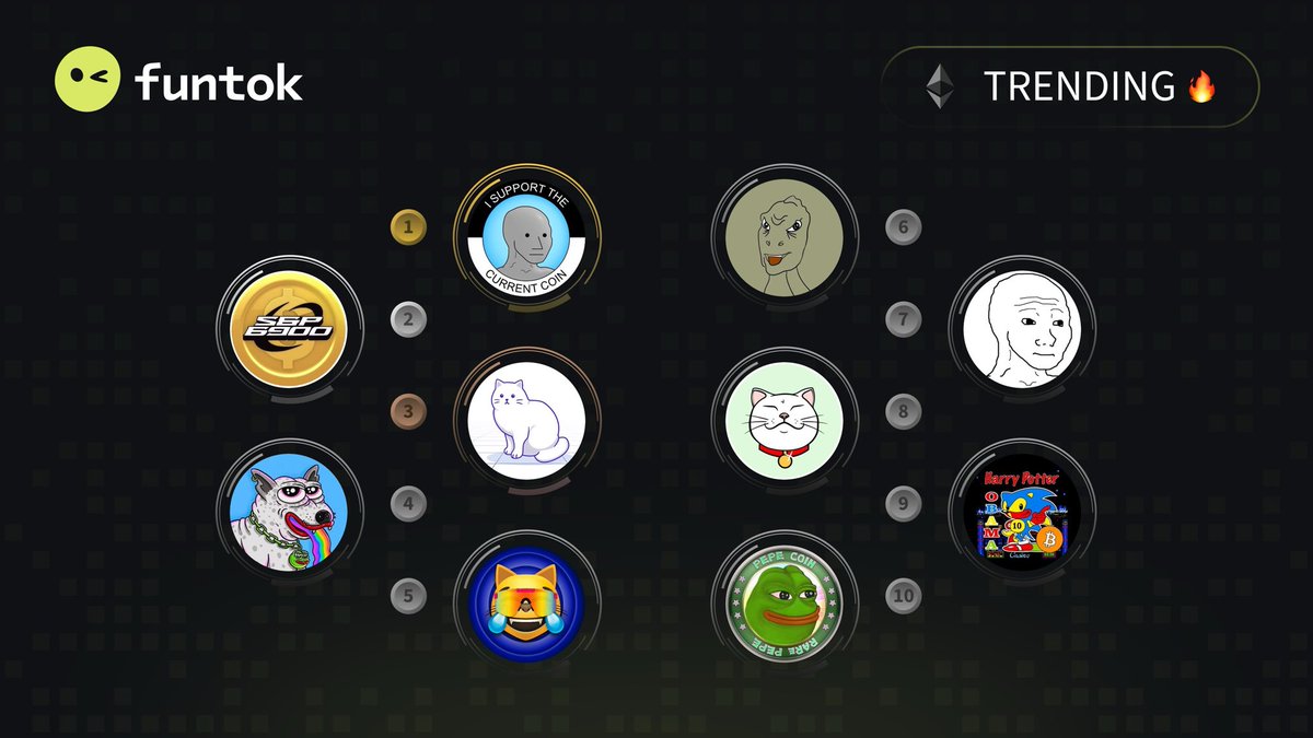 funtokio's tweet photo. 🔥 Top 10 Trending #Ethereum 🔥 

🥇 $NPC @nonplayablecoin 
🥈 $SPX @spx6900 
🥉 $ETHCAT @ethcat__ 
4️⃣ $ZEUS @pepesdog_en 
5️⃣ $MOG @mogcoin 
6️⃣ $YEE @YeeErc20 
7️⃣ $WOJAK @wojakcto 
8️⃣ $SHIRO @shiro 
9️⃣ $BITCOIN @HPOS10Ireturns 
🔟 $PEPECOIN @pepecoins 

⚡️ https://t.co/2L35AKd5bc ⚡️