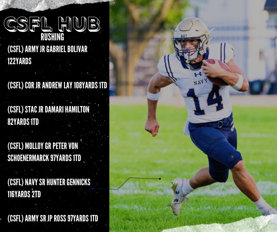 CsflHub's tweet photo. Week 4 had it all! Great performances, broken records, and last second wins. Every week is a show in the CSFL. MSFL action back next week. https://t.co/AlmShOafEW