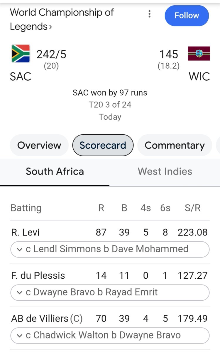 YashunfilteredX's tweet photo. In the same match Richar Levi also perform well and even better than ABD but still no one talks about him 

I'm also a ABD fan but he deserves more 👀🫠 https://t.co/rTO6OzXI23