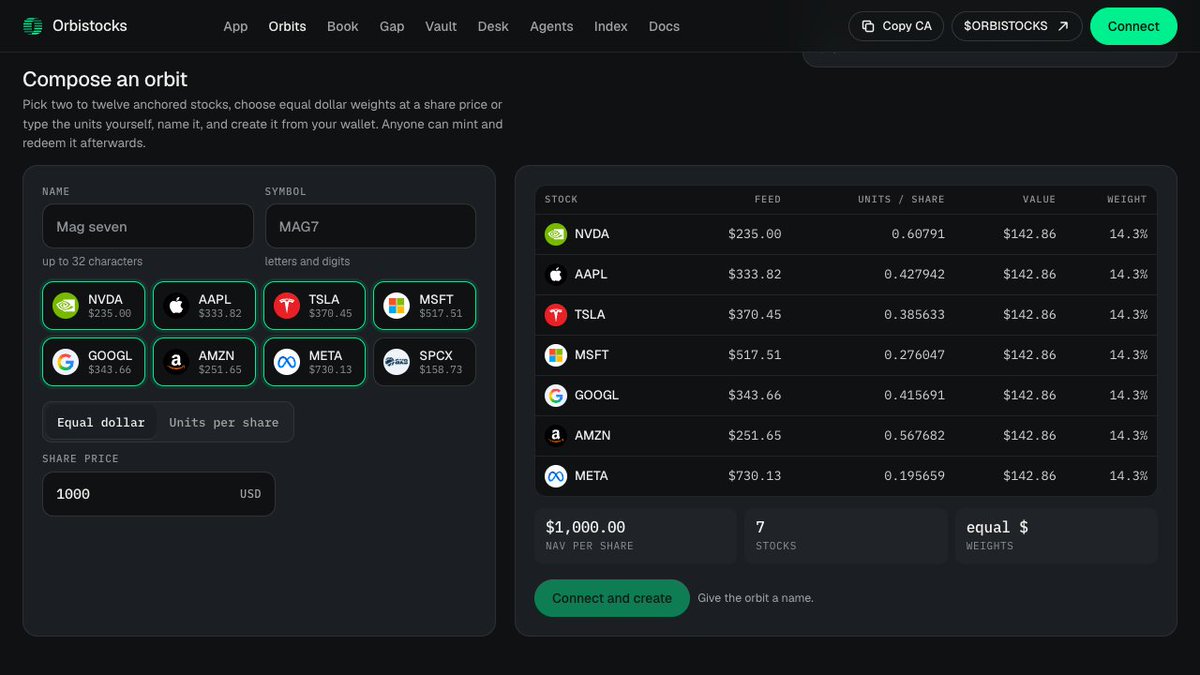Orbistocks's tweet photo. Two to twelve anchored stocks per orbit, backed one to one, redeemable any time without a feed.

CA 0xf529416Eab9e0c3EDFE1D88b4757D56aC60ef819
https://t.co/i4fMG9FRox

$ORBISTOCKS
https://t.co/qRLS1qZWLb https://t.co/I2FRpQ7uPp