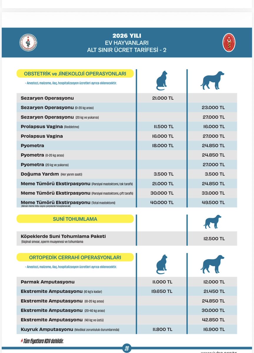emrullaherdinc's tweet photo. 🔴 Hayvanseverlerin Vicdanı Açık Çek Değildir

Sokakta yaralı bir kedi ya da köpek gören insanlar çoğu zaman düşünmeden onu kucağına alıp veterinere götürüyor. Çünkü karşılarında bir fiyat hesabı değil, kurtarılması gereken bir can görüyorlar. Bu vicdan ve hayvan sevgisi, tedavide yüksek fiyatların gerekçesi haline gelmemeli.

İstanbul Veteriner Hekimler Odası’nın 2026 Alt Sınır Ücret Tarifesi’nde genel muayene 2.000 TL, acil durum muayenesi 2.700 TL, çalışma saatleri dışındaki muayene ise 4.000 TL olarak yer alıyor. Üstelik bunlar üst sınır değil; Oda, veteriner hekimlerin hizmetin kapsamı ve kendi mesleki takdirleri doğrultusunda tarifenin üzerinde ücret belirleyebileceğini açıkça belirtiyor. 

Laboratuvar işlemlerinde de kan alımı 1.000 TL, hemogram 2.000 TL, bazı testler ise çok daha yüksek tutarlara ulaşabiliyor. Ayrıca gerekli işlemlerde malzeme ve ilaç bedellerinin ayrıca eklenebileceği belirtiliyor. 

Asıl tartışılması gereken noktalardan biri de ilaç ve ürün fiyatları. Aynı ürünün internetteki satış fiyatıyla bazı veteriner kliniklerinde hayvan sahibinden talep edilen bedel arasında ciddi farklar oluşabiliyor. Burada veteriner hekimin emeğini değil, bu fiyat farklarının nedenini ve fiyatlandırmanın ne kadar şeffaf olduğunu sorguluyoruz.

Veteriner hekim elbette emeğinin karşılığını almalı. Kliniğin personeli, cihazı, kirası ve işletme giderleri de var. Ancak bunun karşısında hayvanını tedavi ettirmeye çalışan veya sokakta bulduğu yaralı bir hayvanı kendi cebinden veterinere yetiştiren insanlar bulunuyor.

Hayvan sevgisi sınırsız olabilir ama insanların maddi imkânları sınırsız değil.

İstanbul Veteriner Hekimler Odası başta olmak üzere meslek kuruluşlarının yalnızca hekimlik emeğini koruyan alt sınırları değil, hayvan sahibini aşırı ve açıklanamayan fiyat farklılıklarına karşı koruyacak şeffaflığı da tartışması gerekiyor. Testin, işlemin, ilacın ve hekimlik hizmetinin bedeli ayrı ayrı ve anlaşılır biçimde ortaya konulmalı.

4 Ekim’de hayvanları korumaktan söz ediyorsak, onların tedaviye ulaşabilmesini de konuşmak zorundayız.

Hayvanseverlerin vicdanı bir açık çek değildir.