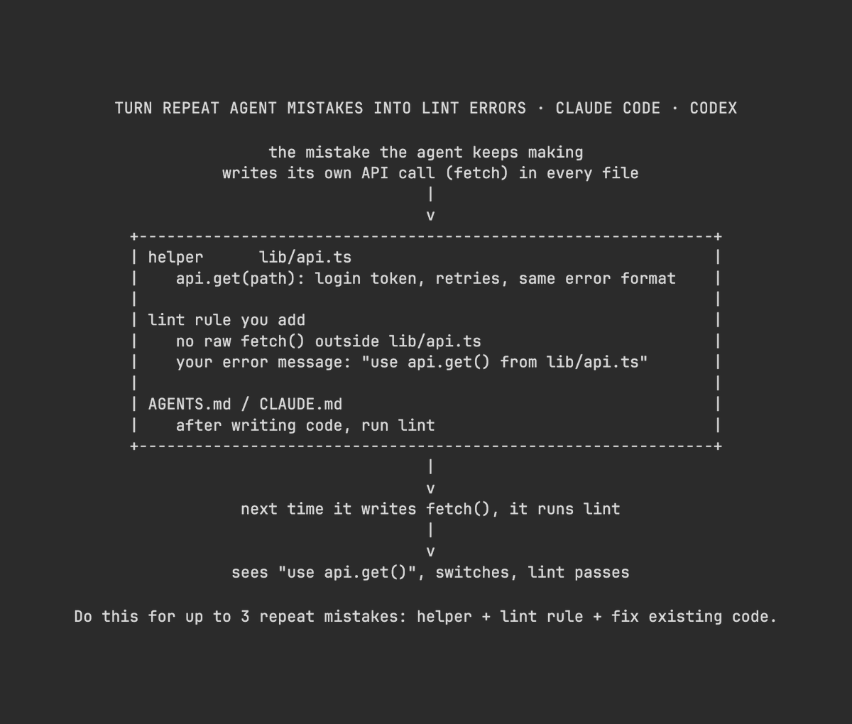 Voxyz_ai分享适配AI编码的协作方法