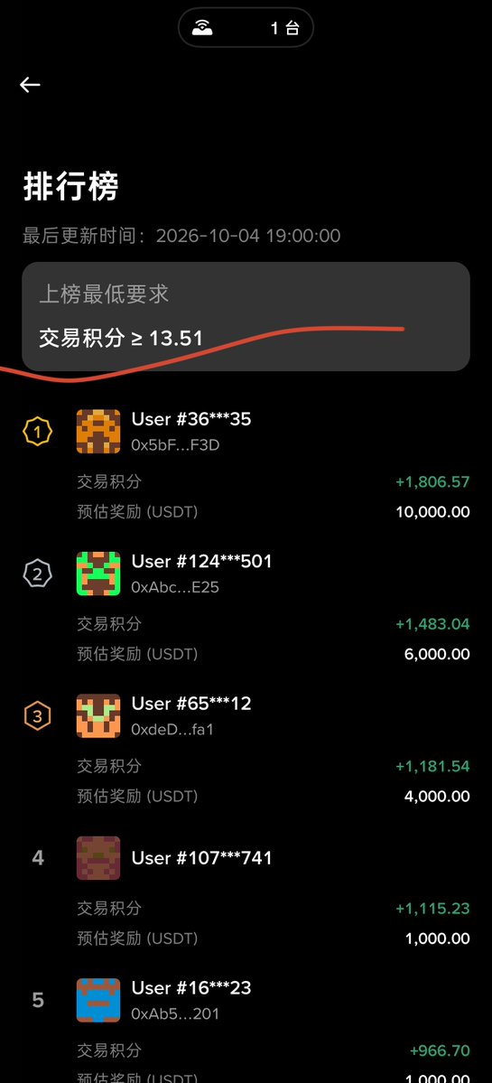 lyteacher2's tweet photo. 写了一个多点攻略，还是删了，因为太麻烦，而且还看运气，不过想了想还是发吧，撸不撸看个人😂

币安钱包足球预测怎么没人撸啊？

目前只要13.5积分就能上前1000名拿40u，我估摸着20积分比较稳，我每天下10u玩的，现在有个40分我就没玩了，结果今天才发现榜单最低才13.5积分。

不过还是得对预测市场比较熟悉才好撸，不熟悉得琢磨半天，不熟悉的我建议当学习，毕竟预测市场刚起步，以后毛多的是。

🍳上攻略：
每场150u买两场概率60左右的球赛，你能胜2场就符合资格有个20分了（怎么不亏钱应该不用我说吧，别去主站）

需要付出的就是手续费5u左右，如果输一场那得再赢两场，如果你输了两场我建议你放弃吧，运气有点差，那得赢4场才行，手续费都得10几u了。

其实比较好的策略是小资金20u的下（图4），我让ai算过了，但是时间有点紧就3天了，而且很麻烦要下很多场。

不得不说现在的毛真的是越来越难撸，牛市在哪里？我怎么一点都没感觉到，说好的春江水暖鸭先知呢？