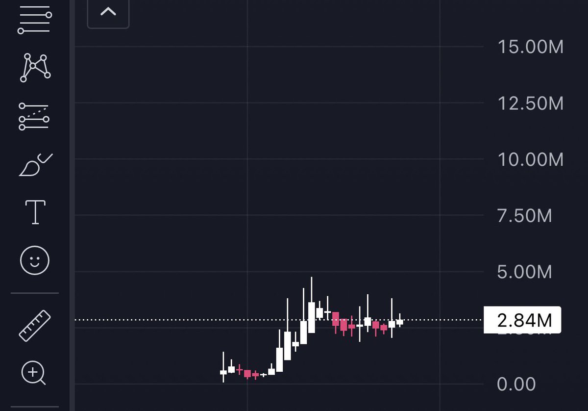 tutucapital's tweet photo. would you bid this chart https://t.co/EcYdcKfVfm
