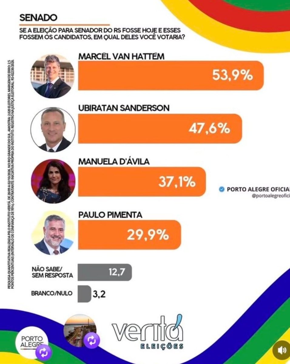 juliovschneider's tweet photo. Brava gente! 
Orgulho de vcs! https://t.co/jIygn2UFzV