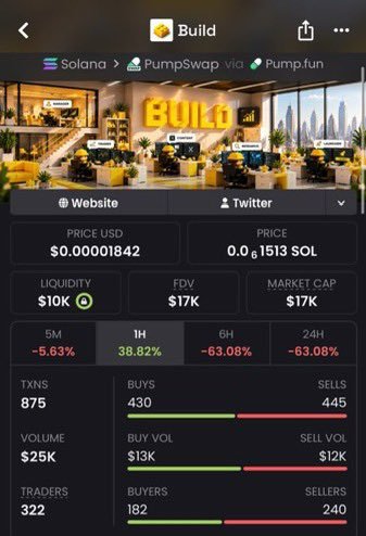 waaaaaw_9's tweet photo. $Build Another massive send 🚀
$17K MC ➜ $121K MC
That’s what happens when you get in early.
Private TG ate once again 💰🔥
Follow &amp; 📩 DM me to get into the TG  before the next gem explodes.
Ca: AXxRj2uiUPq8ggiRPD8EdYzbj1vKQxuxtFDAQHPkpump
#bbvipks4 #solana #crypto https://t.co/e6CaucSCyP