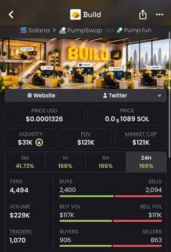 waaaaaw_9's tweet photo. $Build Another massive send 🚀
$17K MC ➜ $121K MC
That’s what happens when you get in early.
Private TG ate once again 💰🔥
Follow &amp; 📩 DM me to get into the TG  before the next gem explodes.
Ca: AXxRj2uiUPq8ggiRPD8EdYzbj1vKQxuxtFDAQHPkpump
#bbvipks4 #solana #crypto https://t.co/e6CaucSCyP