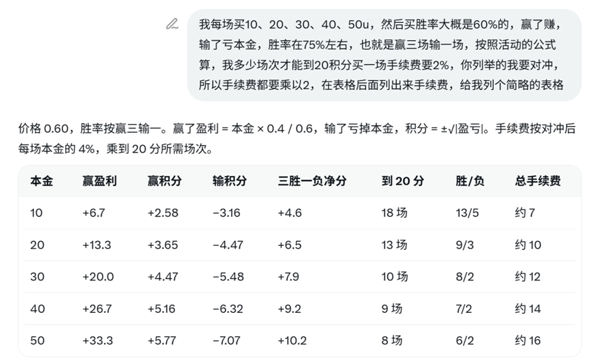 lyteacher2's tweet photo. 写了一个多点攻略，还是删了，因为太麻烦，而且还看运气，不过想了想还是发吧，撸不撸看个人😂

币安钱包足球预测怎么没人撸啊？

目前只要13.5积分就能上前1000名拿40u，我估摸着20积分比较稳，我每天下10u玩的，现在有个40分我就没玩了，结果今天才发现榜单最低才13.5积分。

不过还是得对预测市场比较熟悉才好撸，不熟悉得琢磨半天，不熟悉的我建议当学习，毕竟预测市场刚起步，以后毛多的是。

🍳上攻略：
每场150u买两场概率60左右的球赛，你能胜2场就符合资格有个20分了（怎么不亏钱应该不用我说吧，别去主站）

需要付出的就是手续费5u左右，如果输一场那得再赢两场，如果你输了两场我建议你放弃吧，运气有点差，那得赢4场才行，手续费都得10几u了。

其实比较好的策略是小资金20u的下（图4），我让ai算过了，但是时间有点紧就3天了，而且很麻烦要下很多场。

不得不说现在的毛真的是越来越难撸，牛市在哪里？我怎么一点都没感觉到，说好的春江水暖鸭先知呢？