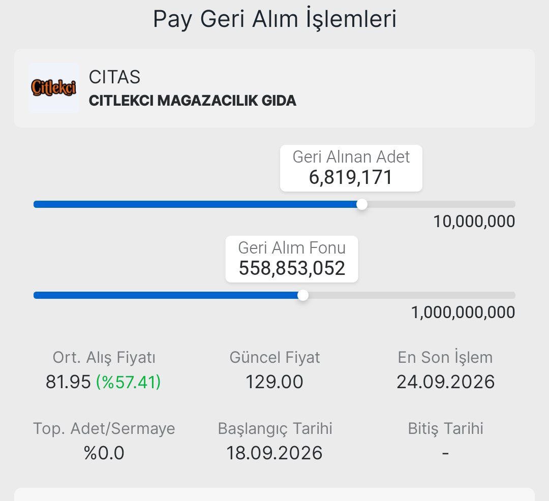 arz_bilgiler's tweet photo. ✅ #CITAS 18 Eylül'de 1 yıl süre taahhüt vererek 10 milyon lot alacağını bildirmişti. 

✍️6.8 milyon lotu çok kısa sürede alarak hissesine sahip çıktığını gösterdi.

🙋‍♂️Teşekkür” Çekirdek Adam” https://t.co/QsberPItnE