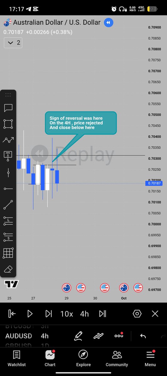 AzFavor's tweet photo. Audusd last week https://t.co/oH2EKfRVaH