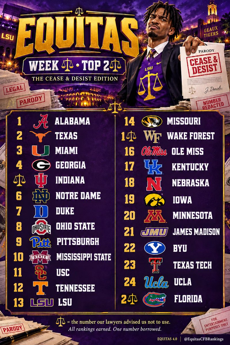 EquitasCFB's tweet photo. Out of respect for Jayden Daniels, welcome to Week ⚖️.

The Equitas Top 2⚖️ is here:
🐘 Alabama takes No. 1
📈 Ohio State and Pitt jump 17 spots
⚖️ One digit remains under legal review

All rankings earned. One number borrowed.

#CFB #CollegeFootball https://t.co/9foe7M9OuD