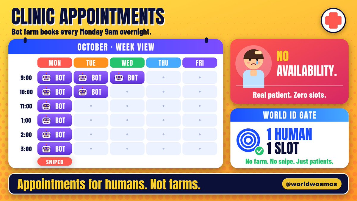 worldwosmos's tweet photo. Clinic bots snipe every Monday 9am. Real patients see no availability.
1 human. 1 slot.
#WorldID #ProofOfHuman $wld @worldnetwork @useworldapp https://t.co/zcSS5DNWZl